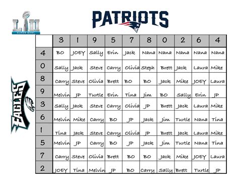 superbowl betting odds